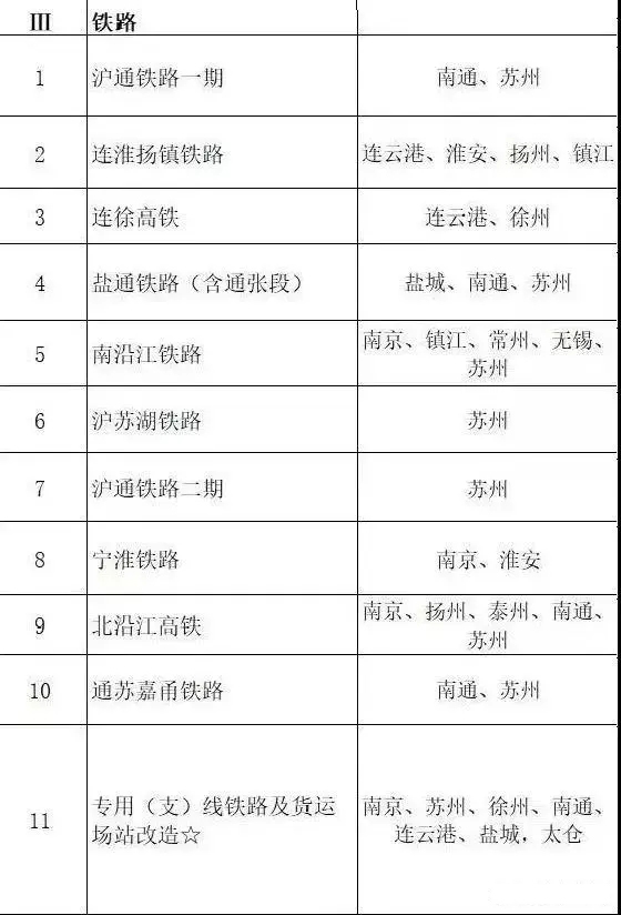 總投資超10萬億！冀蘇豫等6省市2020重大項目一覽
